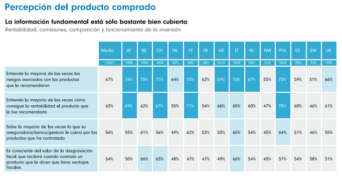 Fondos-de-inversión